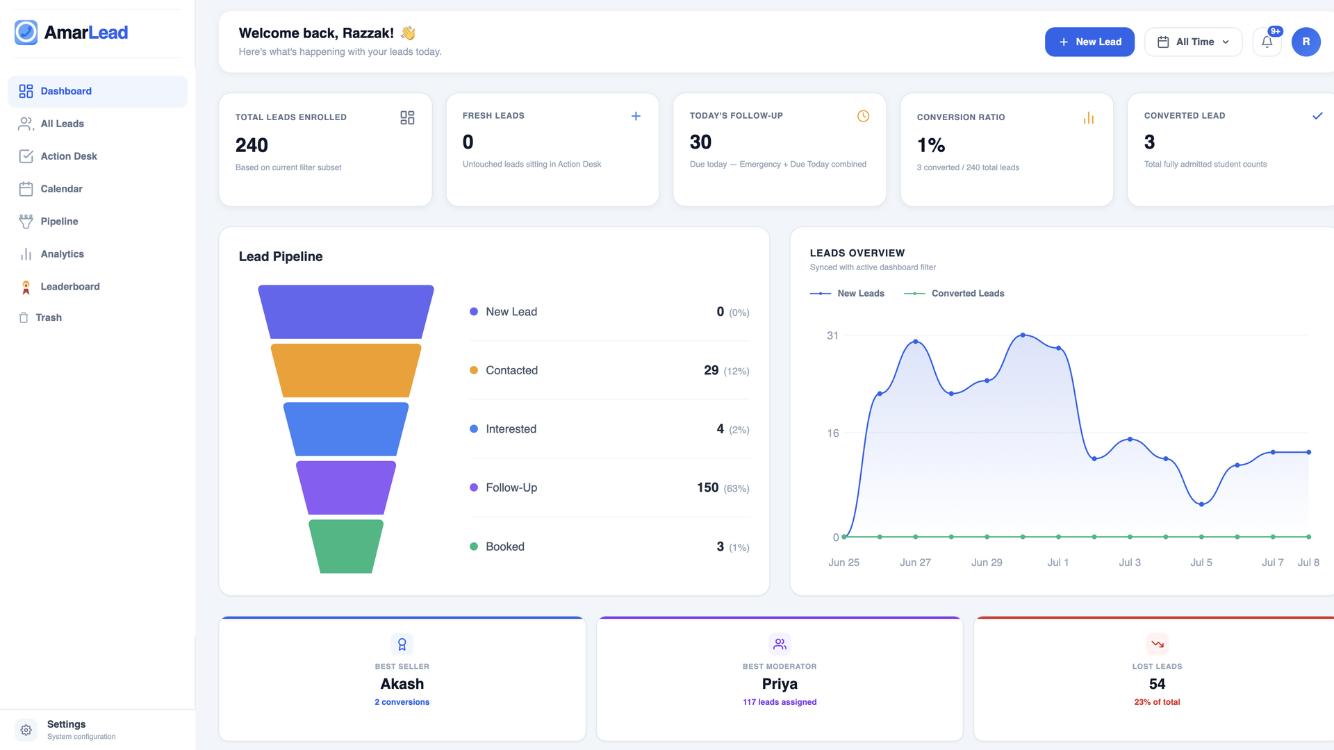 AmarLead CRM dashboard preview