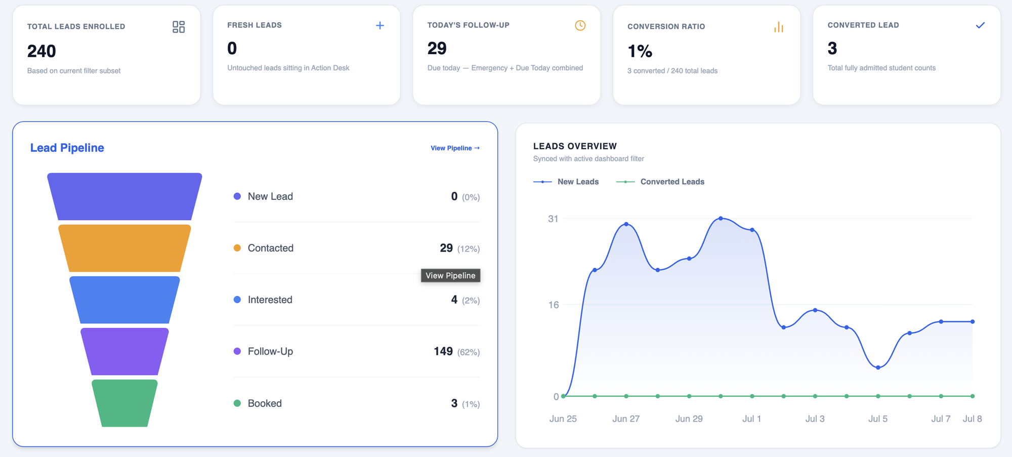 AmarLead CRM admin dashboard view