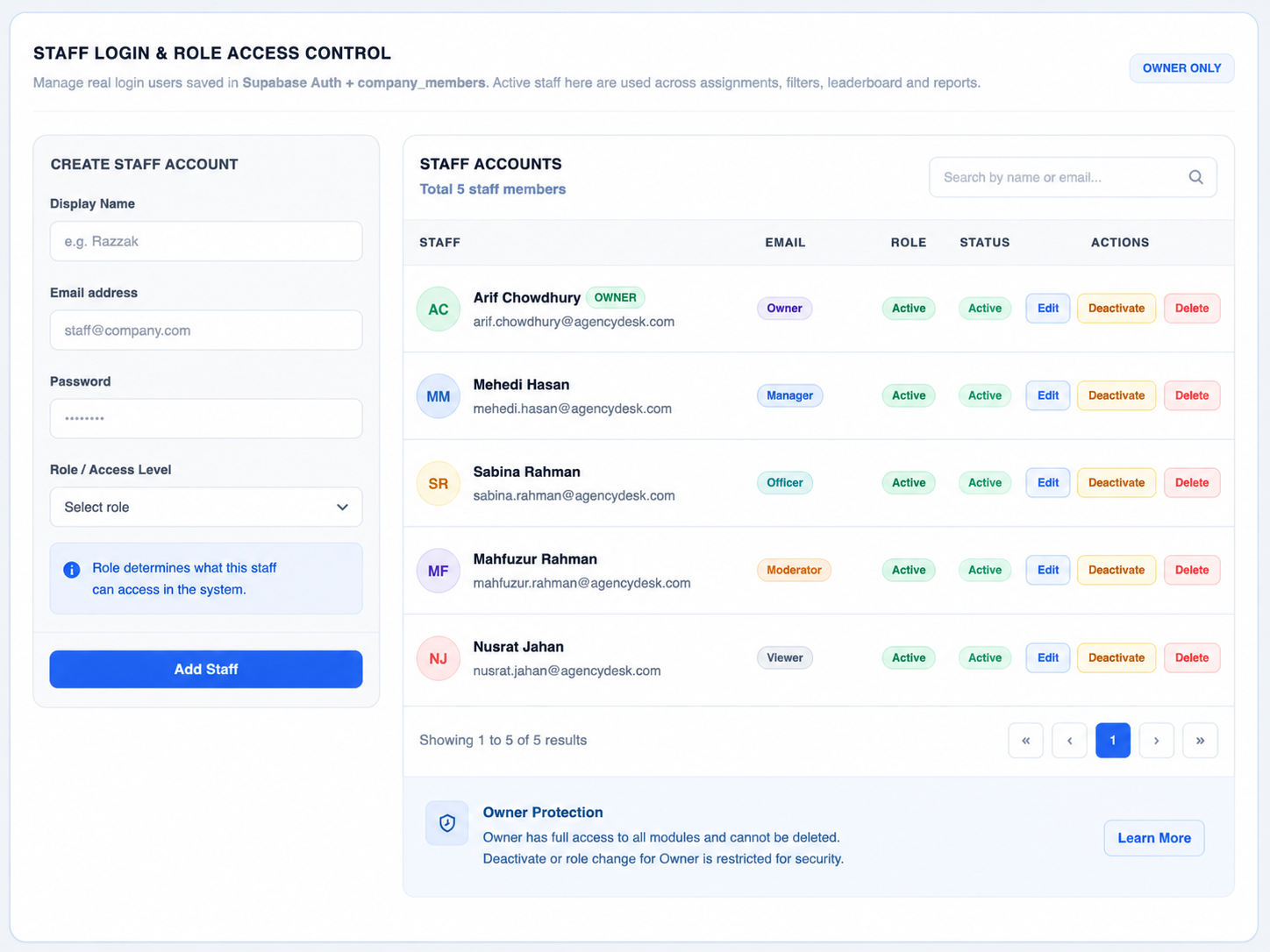 AmarLead CRM staff login and role access control